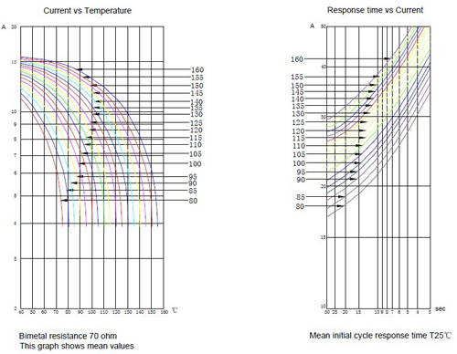 17AM1 series for high voltage motor overcurrent protection